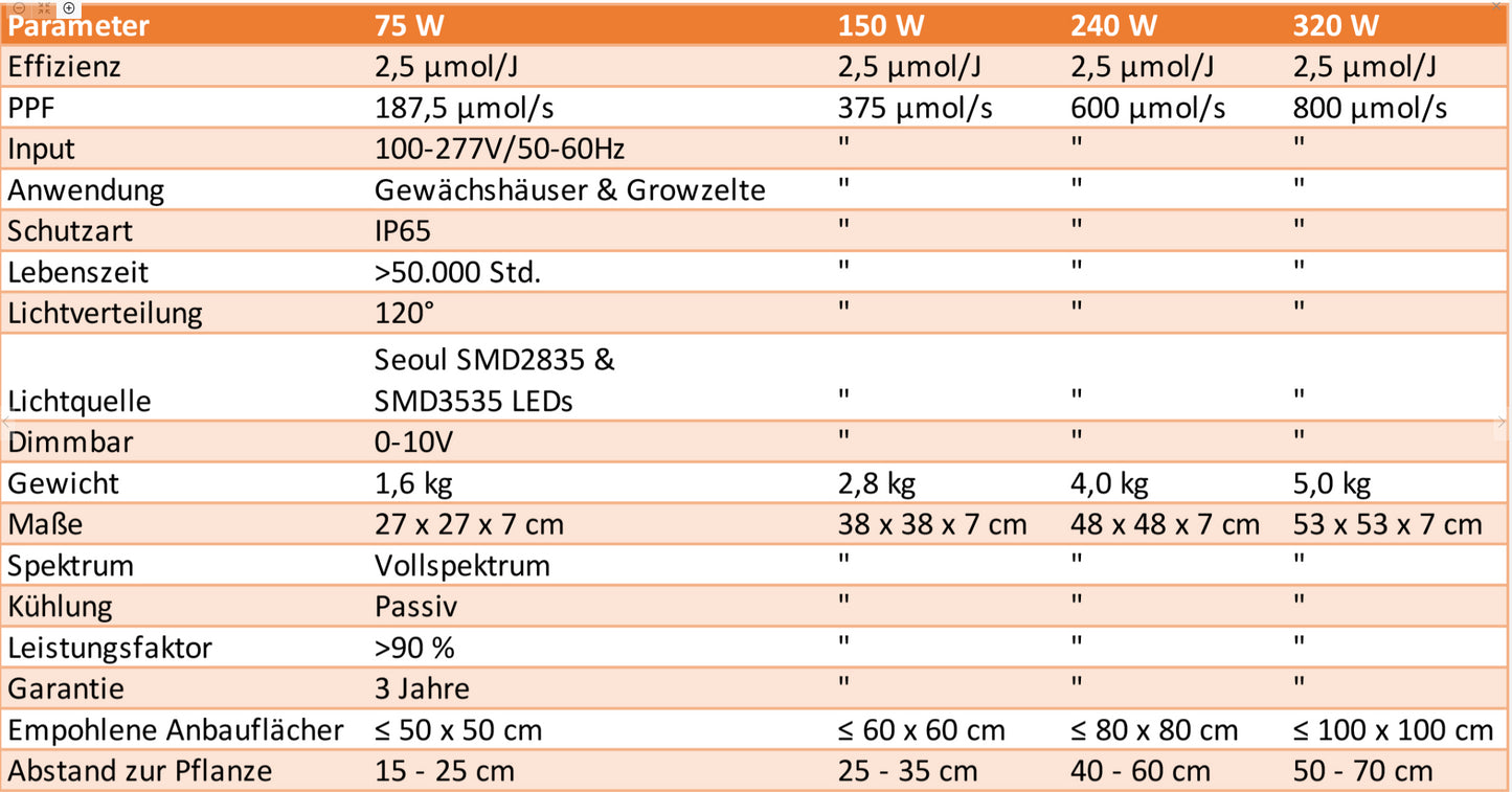 CALUMA LED Force 150 Watt