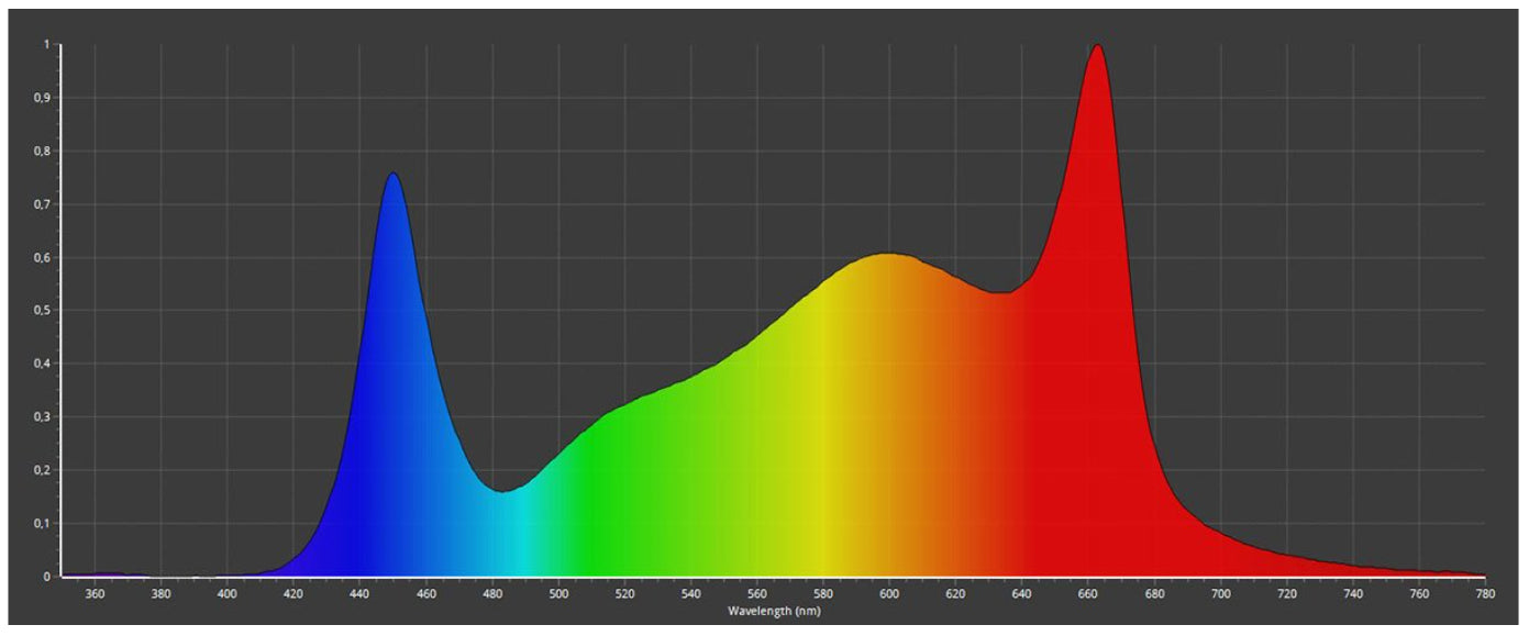 CALUMA LED Force 150 Watt