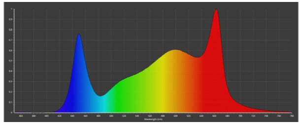 CALUMA LED Force 75 Watt