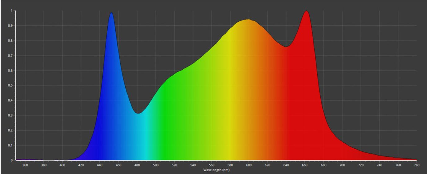 CALUMA LED Force Pro 630 Watt