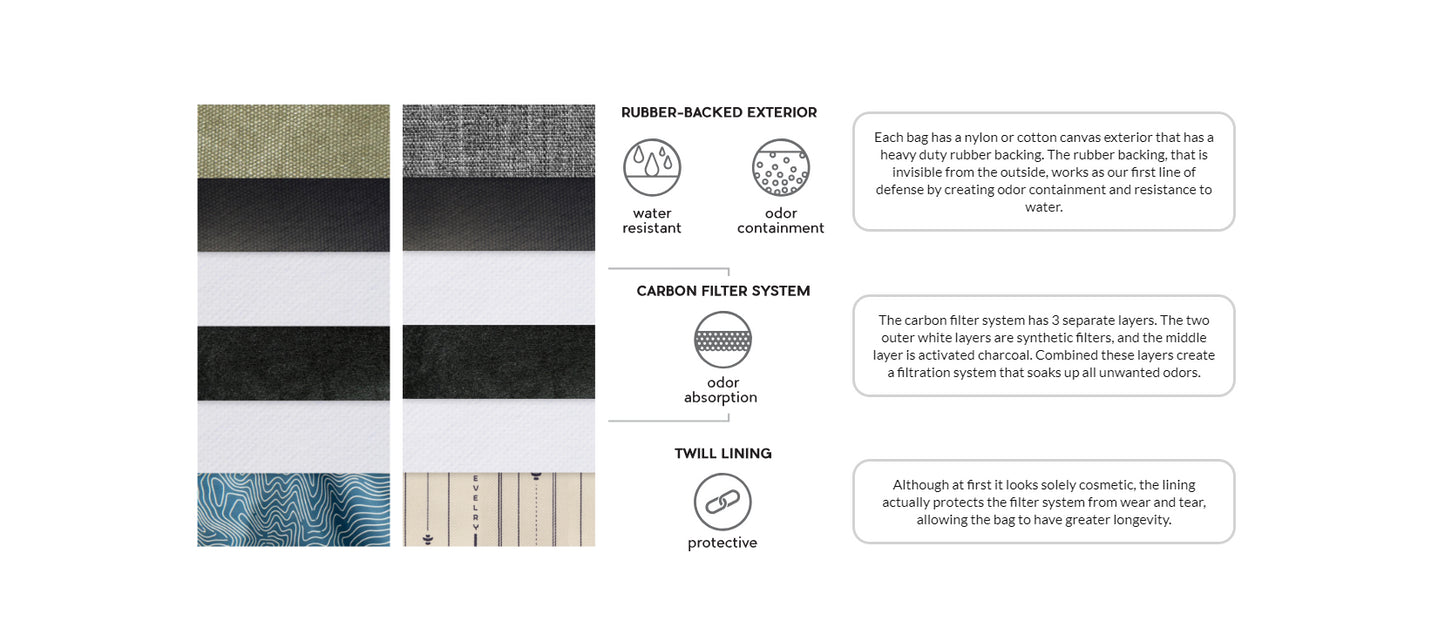 Geruchsabsorbierender Rucksack THE DRIFTER 23 Liter