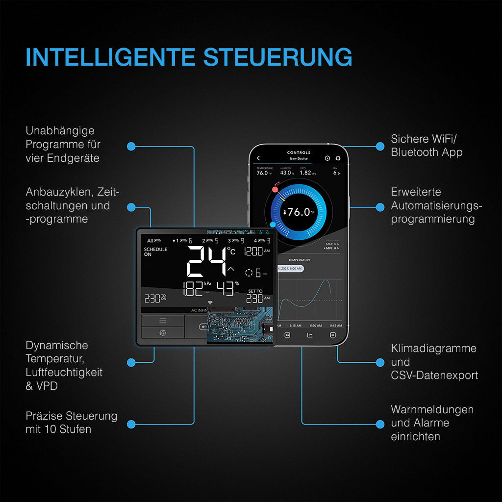 AC INFINITY CONTROLLER 69 PRO
