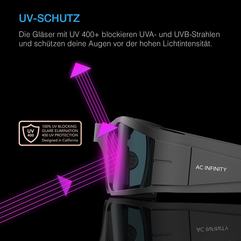 AC INFINITY Glasses/LED/HPS