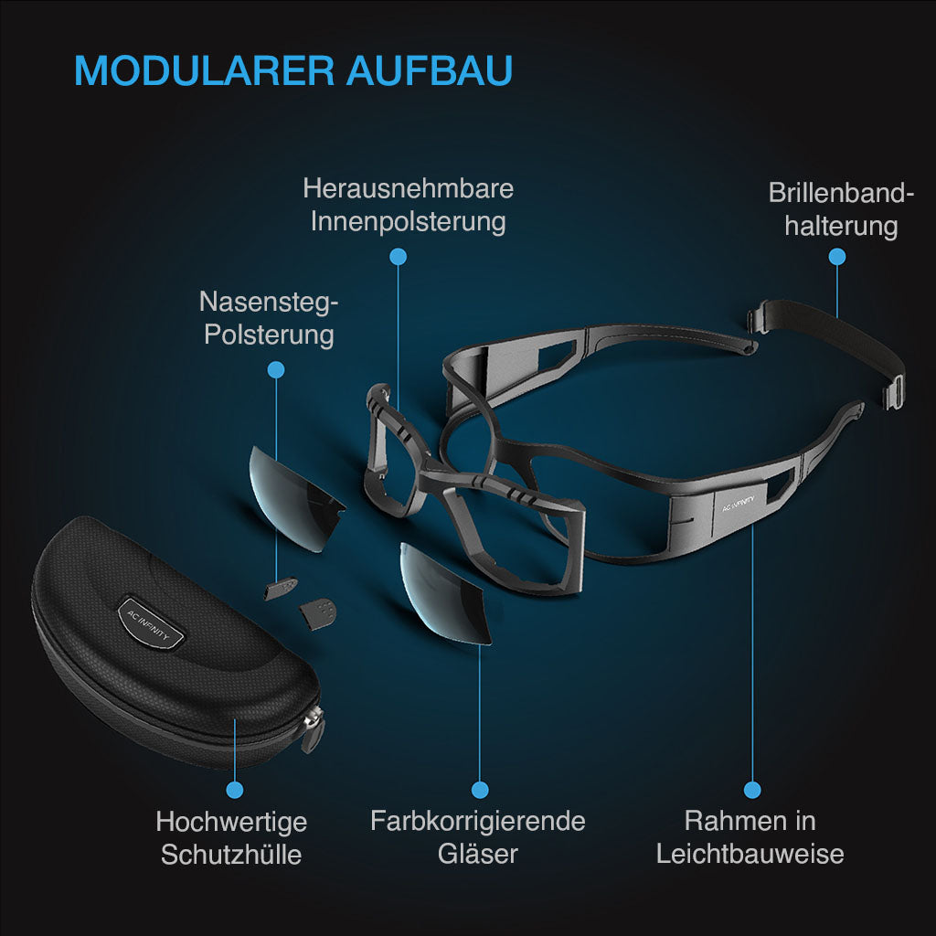 AC INFINITY Glasses/LED/HPS