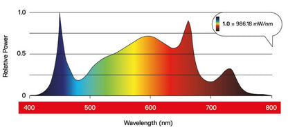 Daylight LED 200 Watt PRO mit Vollspektrum für 325,00 bei ULLa Köln